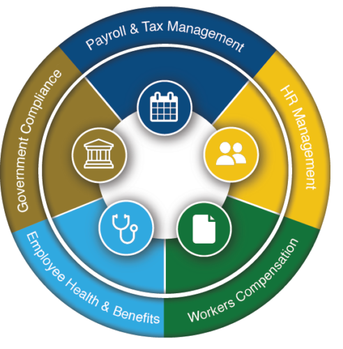 Services Wheel